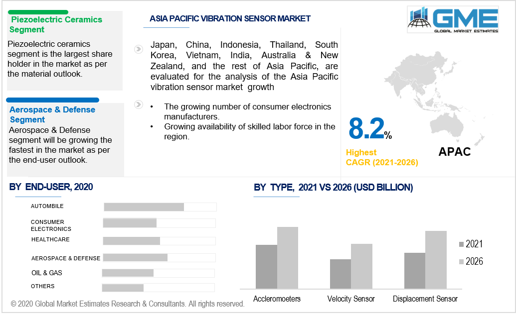 asia pacific vibration sensor market